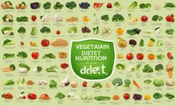 Variasi Diet Vegetarian Dan Nutrisinya